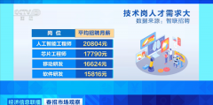 州、宁波、温州等地已发布紧缺工种目次
